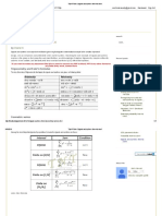 TipsNTricks_ Signals and systems formula sheet.pdf