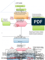 BLS Adult Cardiac Arrest Algorithm 2015 Update