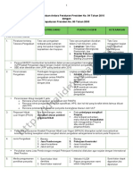 Perbedaankeppres80-2003dgnkeppresz54-2010-110302210612-Phpapp02 # Matriks Pp 54 2010 Dengan Kep 80 2003