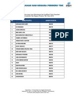 Daftar Nama Calon Peserta Seleksi Karyawan PT. PGN (Persero) TBK