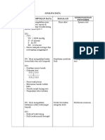 Analisa Data