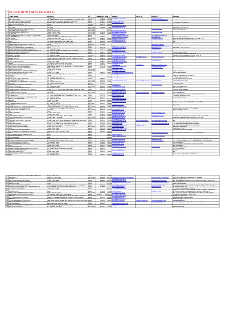 100 Companies at Uae Dubai Business
