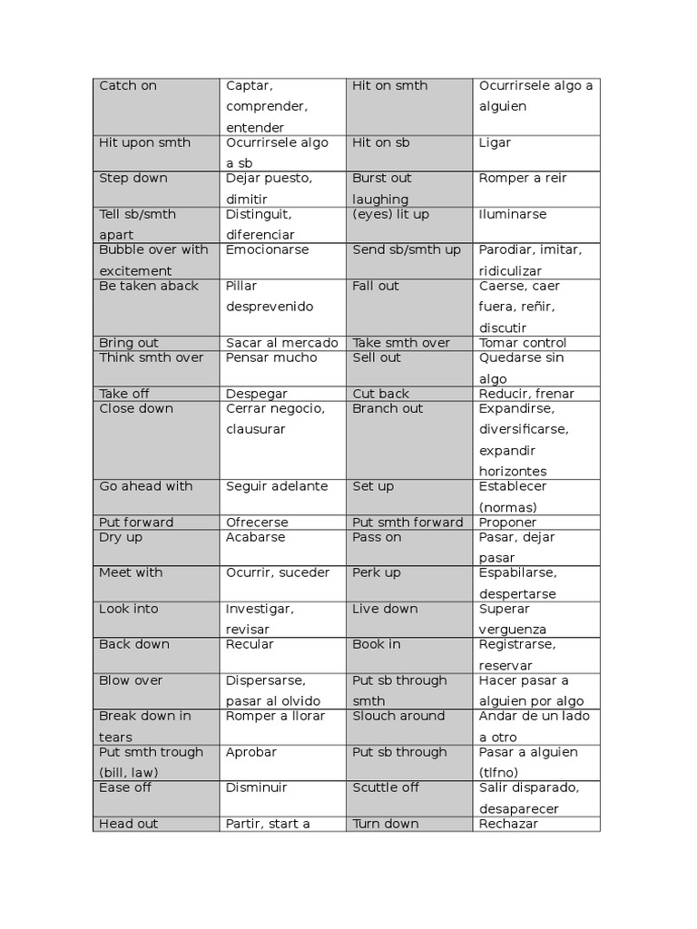 Phrasal Verbs Ingl s Nivel C1 C2 Entretenimiento general M sica