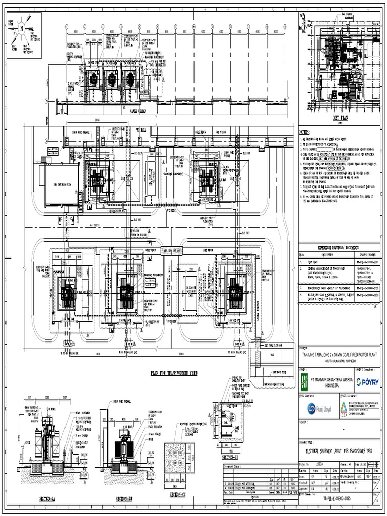 Transformer Soak Pit Design