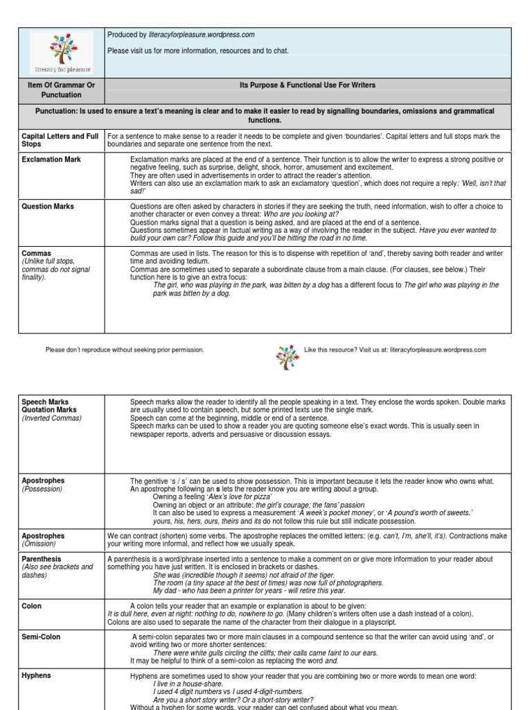 Functional Grammar Table v1 | PDF | Verb | Question