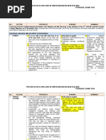 Scorecard Kerjasama RI-New Zealand per Mei 2016