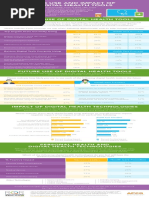 The Use and Impact of Digital Health Tools