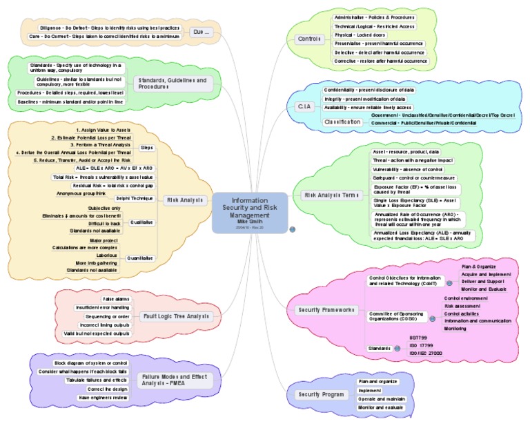 Information Security Risk Management Guide | PDF