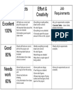 Pyp General Rubric