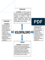 KOLONYALISMO