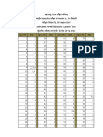 NTS 2015-16 Currected Final Ans - Key