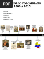 Aspectos Económicos Colombia