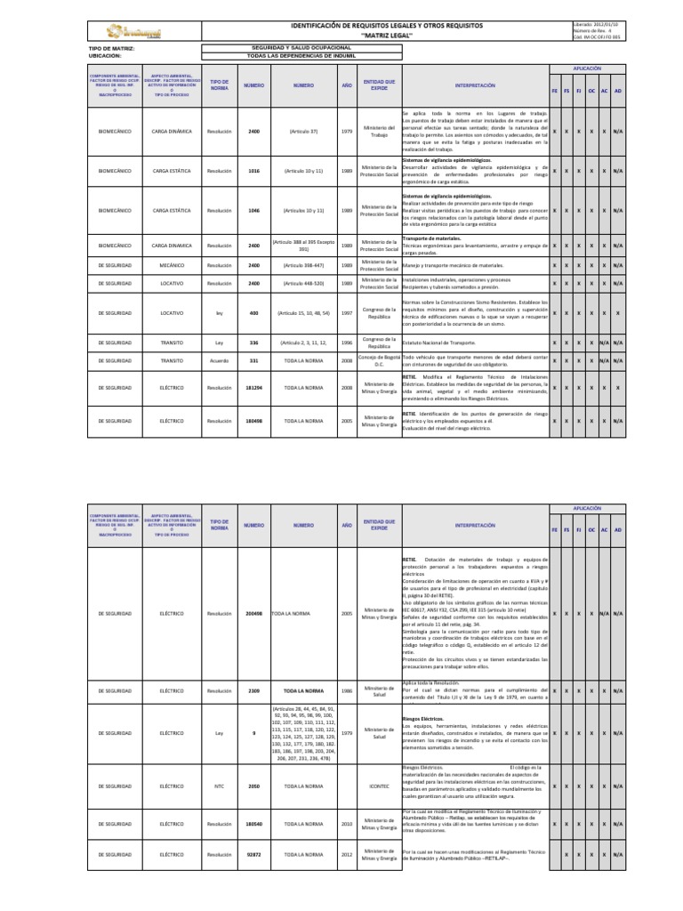 Matriz Legal SG-SST | Derecho laboral | Seguridad y salud ocupacional