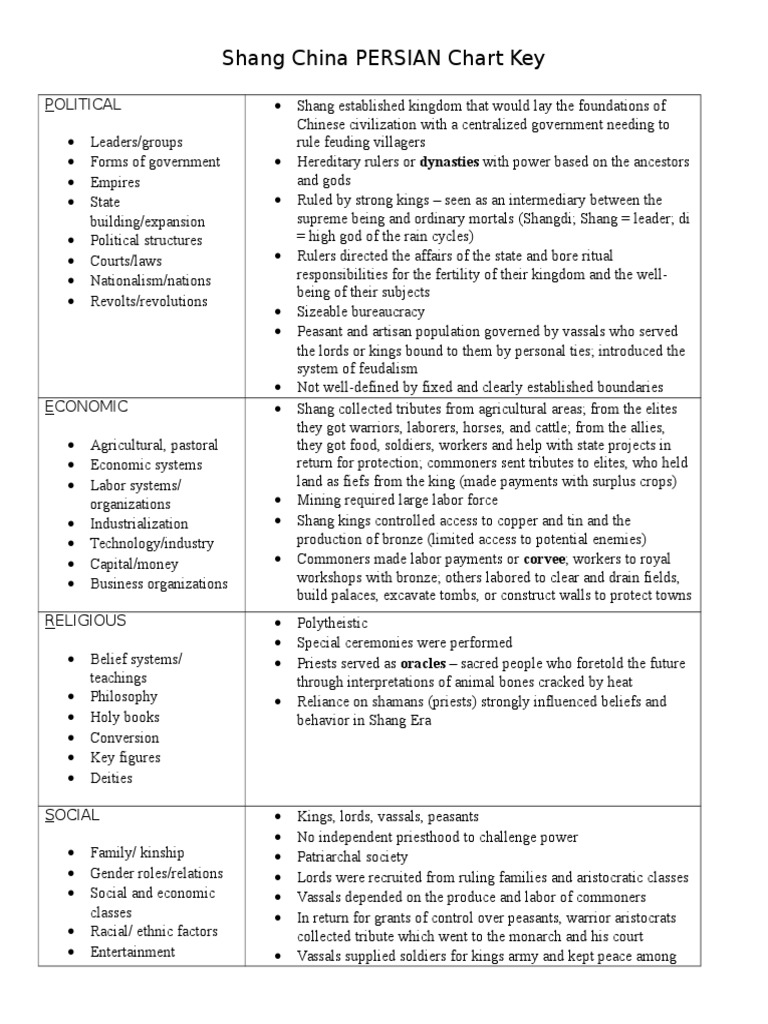 China PERSIAN Chart Key | PDF | Unrest