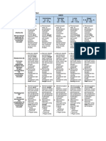 01 - Rubrik EDUP3053 Penulisan Esei PDF