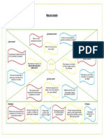 Mapa de Empatía Final