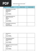 Senarai Pejabat Kesihatan Daerah Selangor 2015