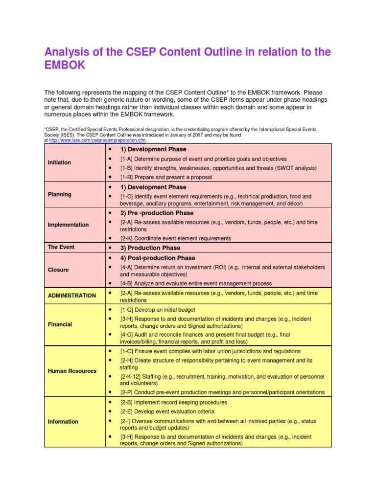 CSEP Content Outline and EMBOK Mapping | PDF | Insurance | Risk Management
