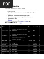 Download God Eater Wiki Materials by indoryo shin SN322722568 doc pdf