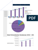 Pertumbuhan Kendaraan Indonesia