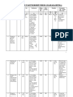 Business-Procedure of Partnership Firms, English