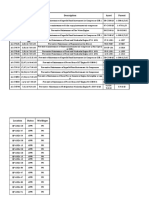 Work Order Reported Date Description Asset Parent