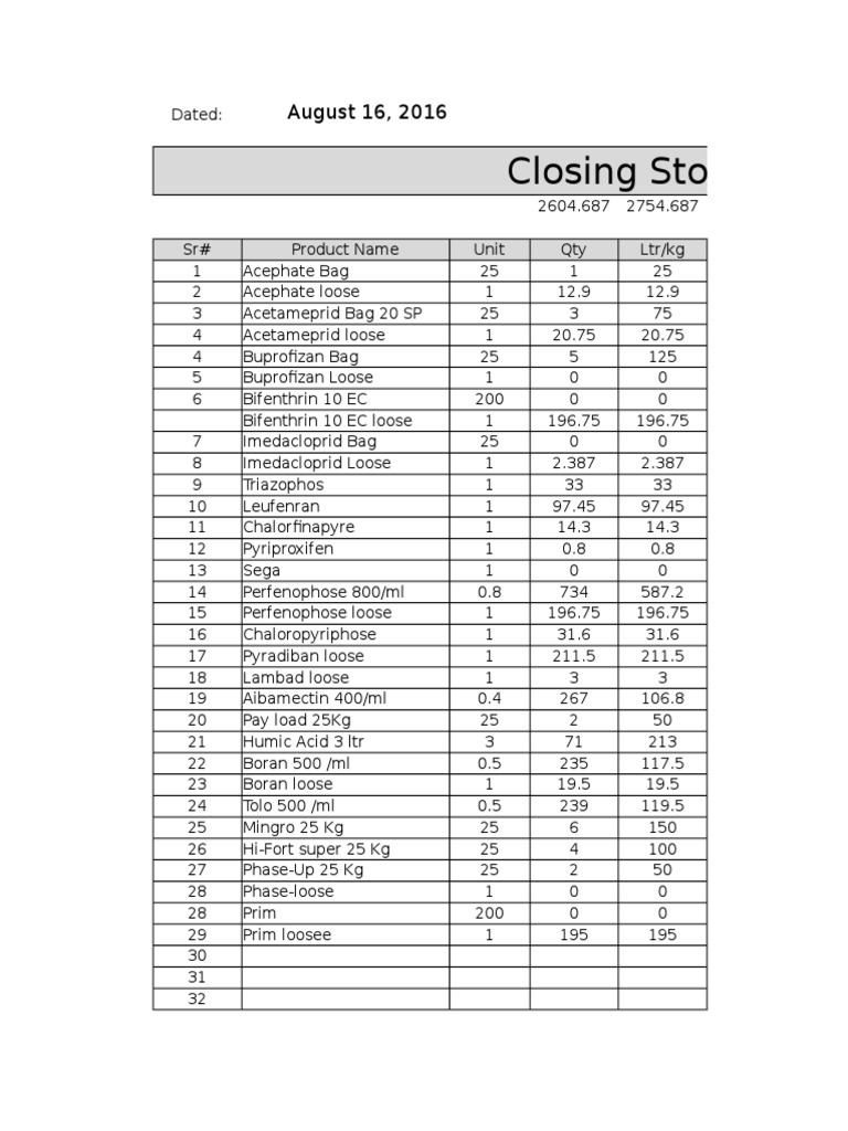 Stock Inventory Report August 2016 | PDF | Science & Mathematics