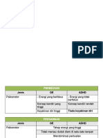 Oe VS Adhd