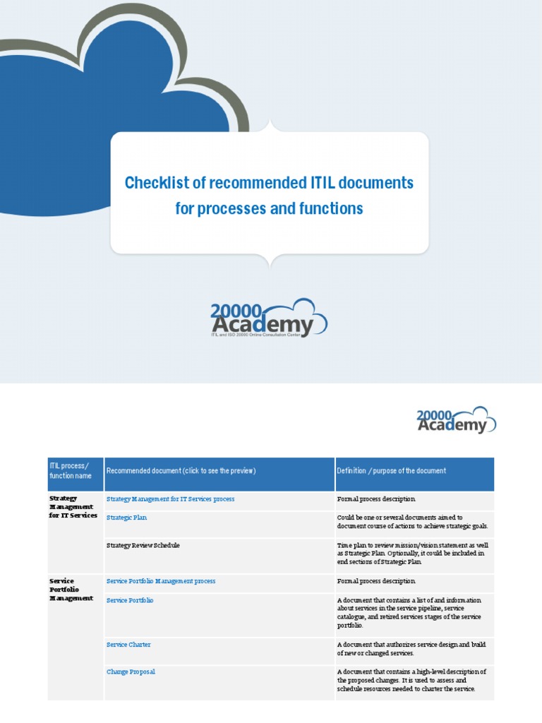 Checklist of Recommended ITIL Documents For Processes and Functions en ...
