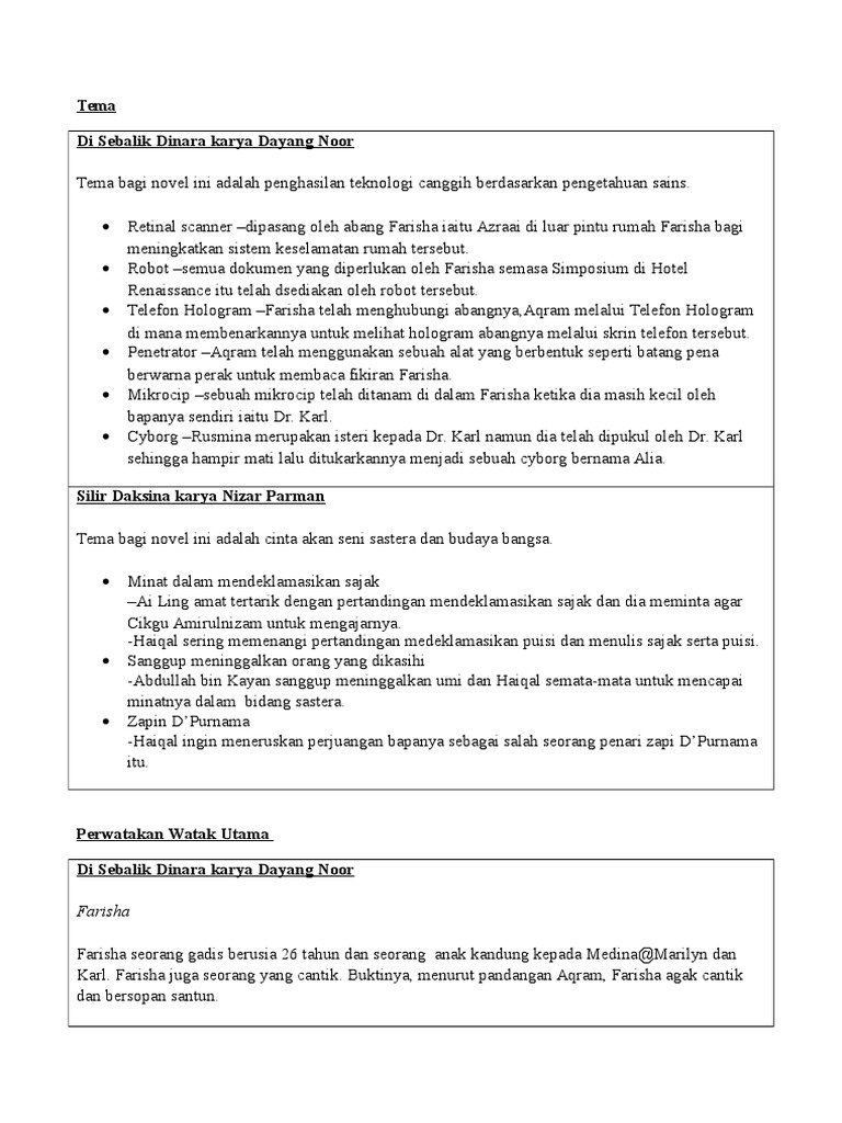 Perbandingan Novel Silir Daksina Dan Novel Di Sebalik Dinara Pdf