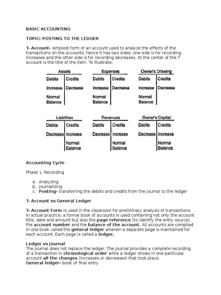 Basic Accounting - Ledger | PDF | Debits And Credits | Accounting