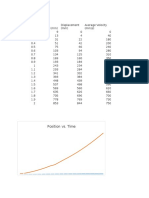 Position, Velocity vs Time Graph Data Table