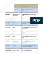 Phrasal Verb Meaning Example Sentence