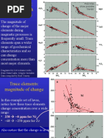 Chapter 07 - Trace Elements