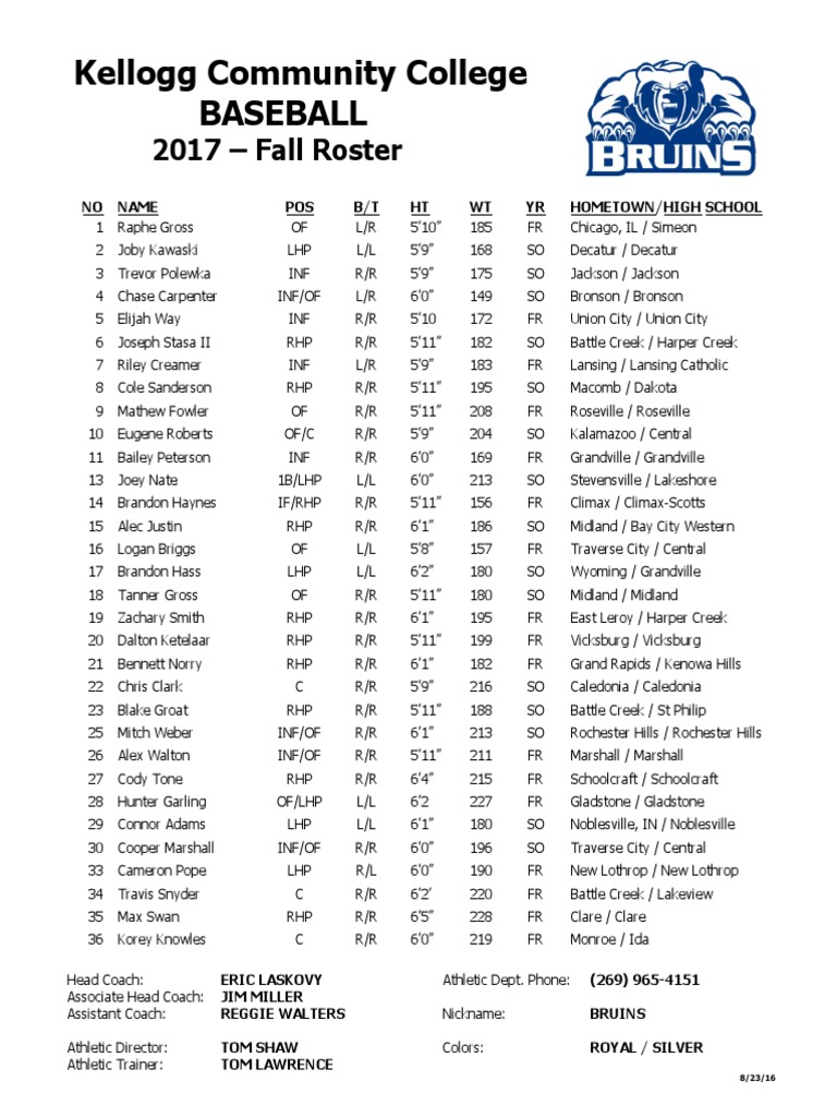 Kellogg Community College Baseball Fall 2016 Roster