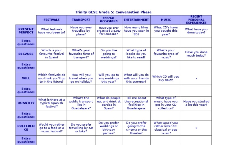 Trinity Gese Grade 5 Conversation Questions PDF Entertainment General 