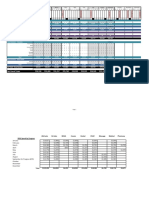 Aug 2016 Spend by Program