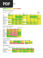 Big O Cheatsheet