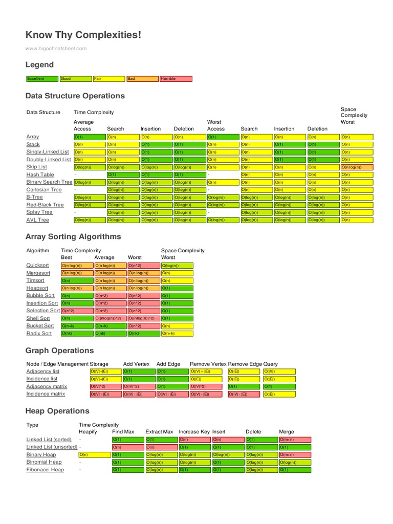 Know Thy Complexities!: Legend | PDF