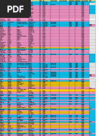 DNC Donor List