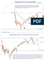 SP500 Update 31 May 10