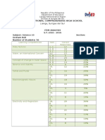 Error Analysis