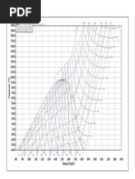 R717 Refrigerant Properties Chart | PDF | Thermodynamics ...