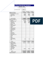 Cash Flow Sensitivity Analysis1