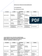 Características Del Proceso de Encuadernación