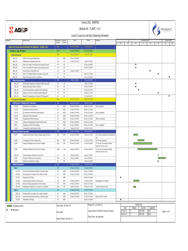 Loadout Safety System Overview | PDF