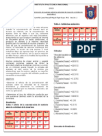 Efecto concentración sustrato velocidad reacción inhibición enzimática