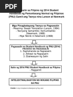 BATAYANG KONSEPTWAL