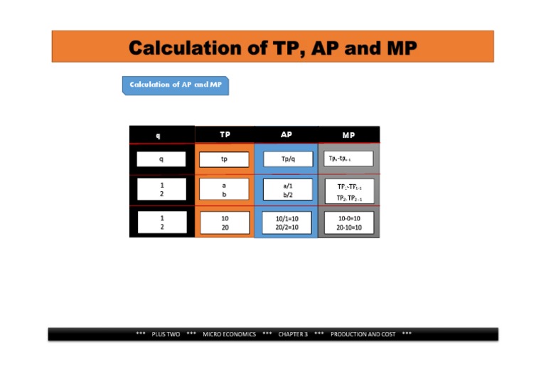 AP and MP Calculation Guide | PDF