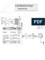 Diagrama de Flujo para La Producción de Yogurthh